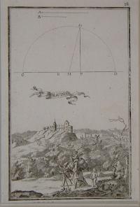Burckhard Von Birckenstein, Anton Ernst: Riczo (Hricsó)